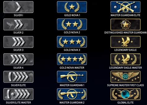 Ultimate CS2 (CSGO) Wingman Guide [Ranks & Maps].
